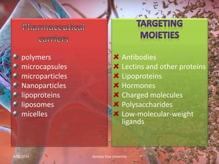 Antibodies
Lectins and other proteins
Lipoproteins
Hormones
Charged molecules
Polysaccharides
Low-molecular-weight
ligands
polymers
microcapsules
microparticles
Nanoparticles
lipoproteins
liposomes
micelles
4/18/2019 9Apeejay Stya University
 
