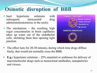 Osmotic disruption of BBB
14
 Inert hypertonic solutions with
subsequent intracarotid drug
administration(arteries in the neck).
 The mechanism - the resulting high
sugar concentration in brain capillaries
takes up water out of the endothelial
cells, shrinking them thus opening tight
junction.
14
• The effect lasts for 20-30 minutes, during which time drugs diffuse
freely, that would not normally cross the BBB.
• E.g.: hypertonic solutions – 25% mannitol or arabinose for delivery of
macromolecular drugs such as monoclonal antibodies, nanoparticles
and viruses.
 