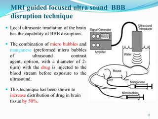 15
MRI guided focused ultra sound BBB
disruption technique
 Local ultrasonic irradiation of the brain
has the capability of BBB disruption.
 The combination of micro bubbles and
manganese (preformed micro bubbles
of ultrasound contrast
agent, optison, with a diameter of 2-
6µm) with the drug is injected to the
blood stream before exposure to the
ultrasound.
 This technique has been shown to
increase distribution of drug in brain
tissue by 50%.
15
 