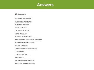 A7. Anagram
MARILYN MONROE
HUMPHREY BOGART
ALBERT EINSTEIN
MARCO POLO
THOMAS EDISON
ELVIS PRESLEY
ALFRED HITCHCOCK
WOLFGANG AMADEUS MOZART
ALEXANDER THE GREAT
JULIUS CAESAR
CHRISTOPHER COLUMBUS
CLEOPATRA
CLAUDE MONET
ARISTOTLE
GEORGE WASHINGTON
WILLIAM SHAKESPEARE
Answers
 