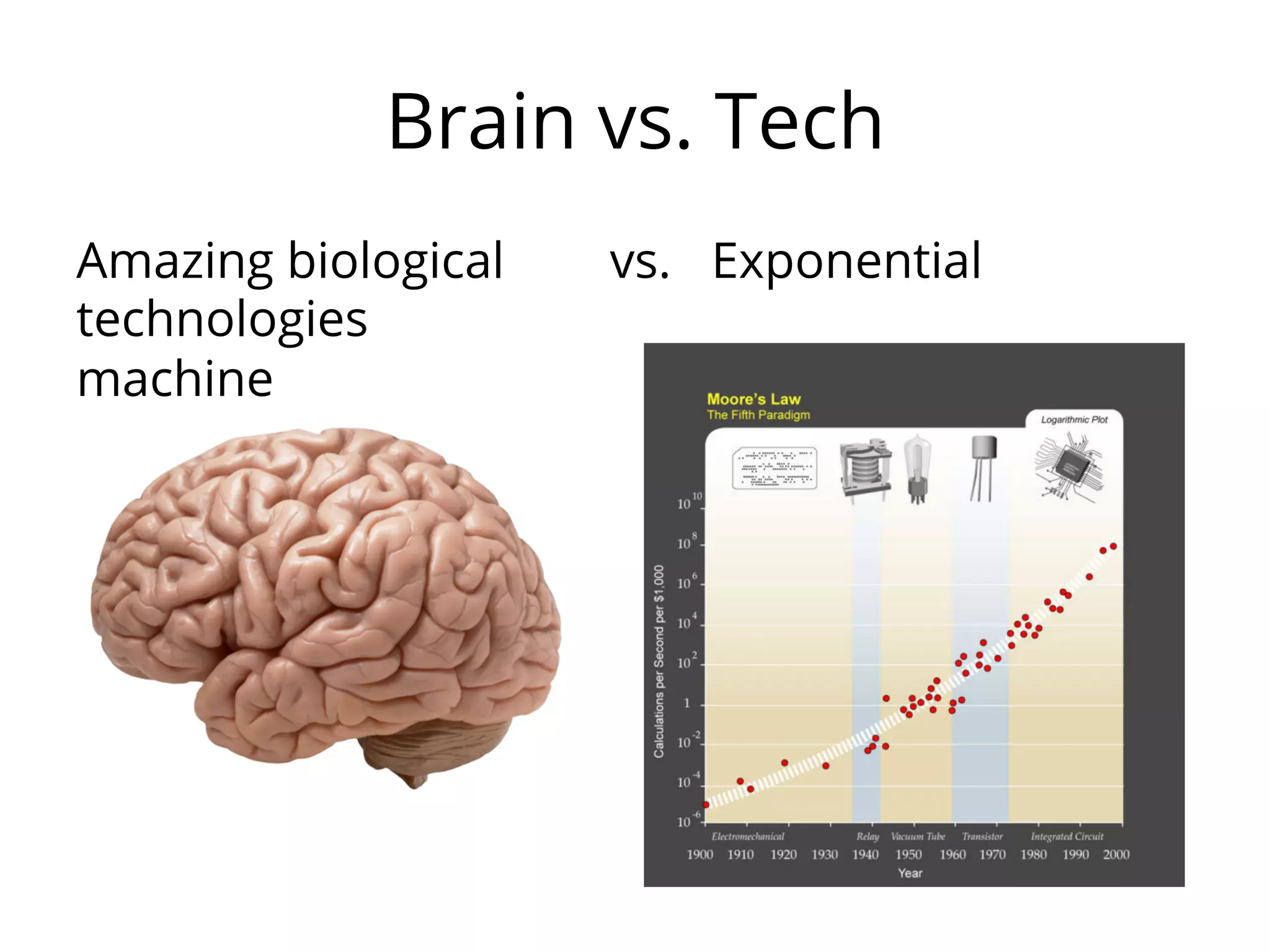 Brain vs. Tech
Amazing biological vs. Exponential
technologies
machine
 