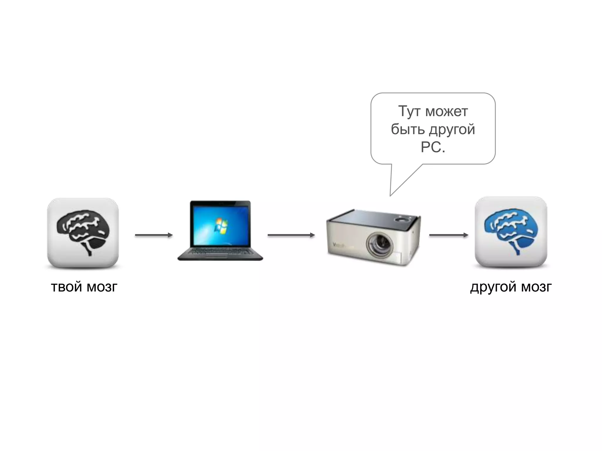 Тут может быть другой PC.твой мозгдругой мозг