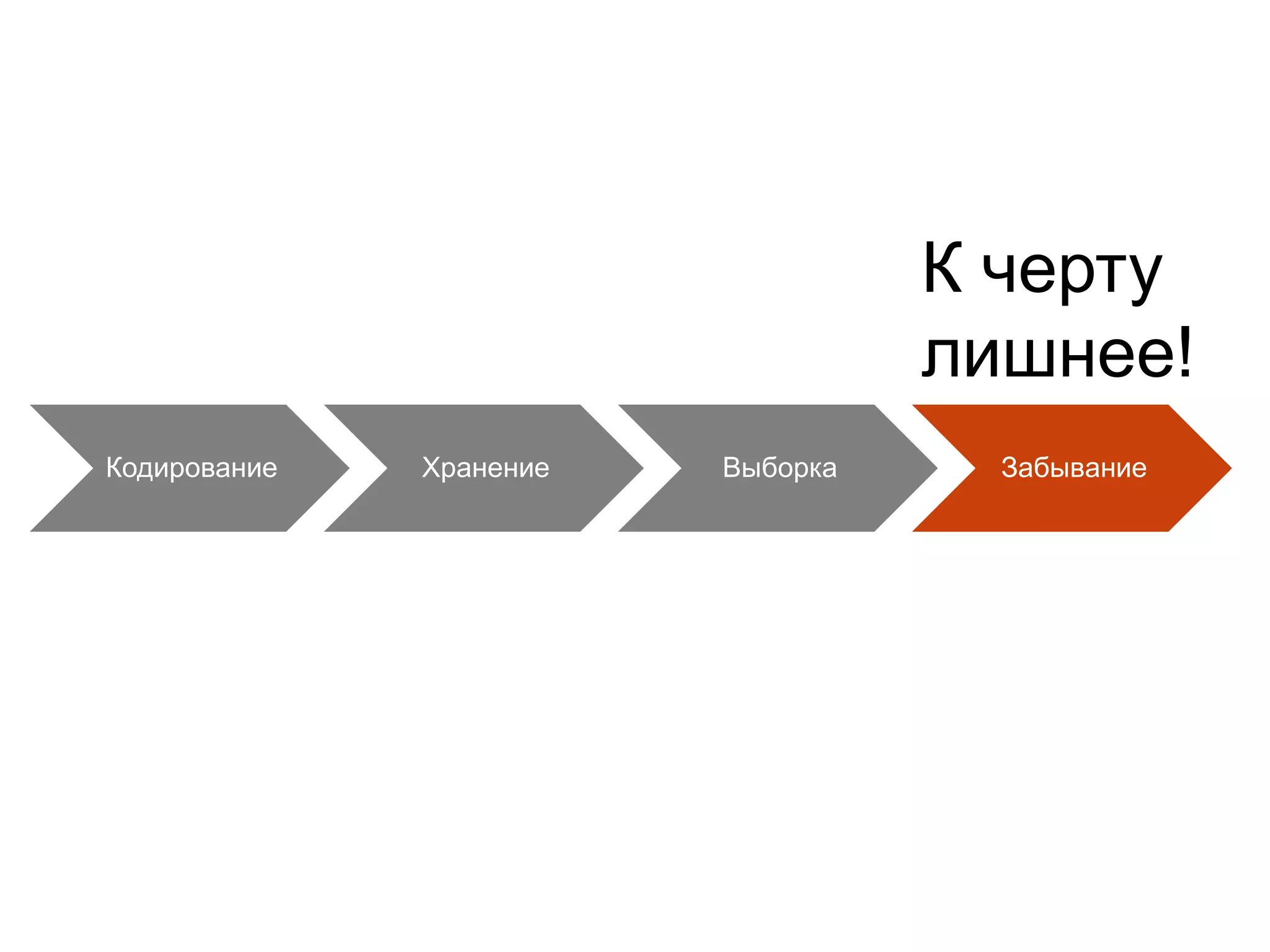 К чертулишнее!