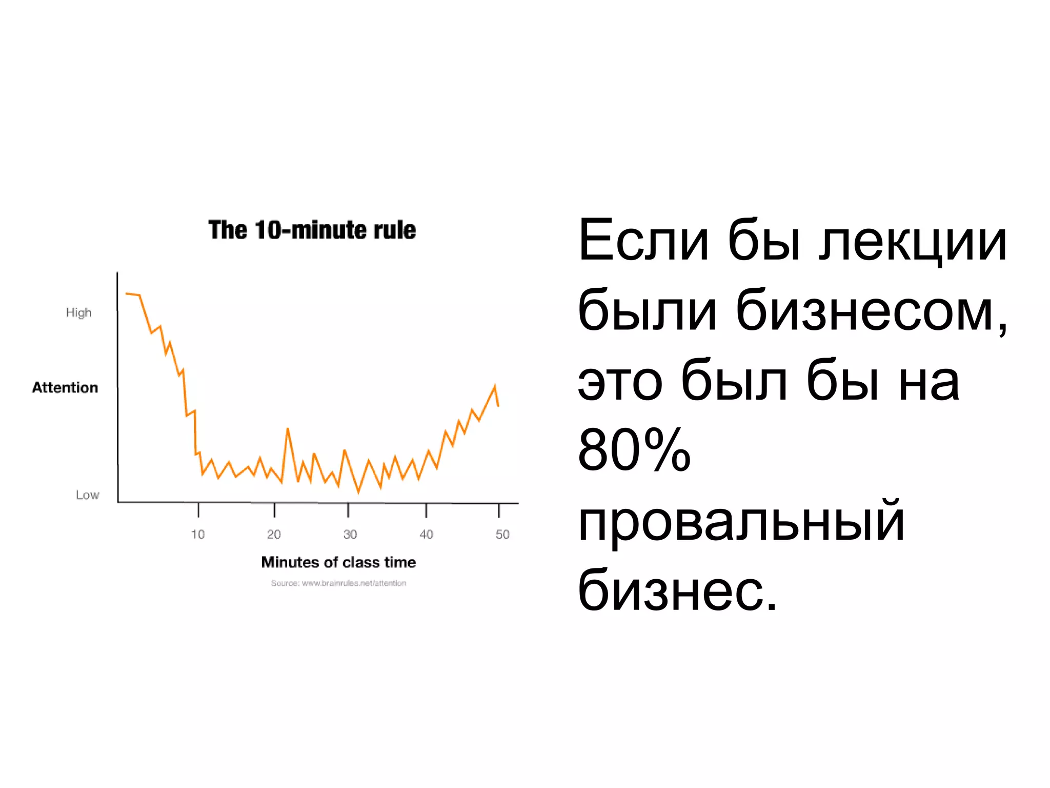 Если бы лекции были бизнесом, это был бы на 80% провальный бизнес.