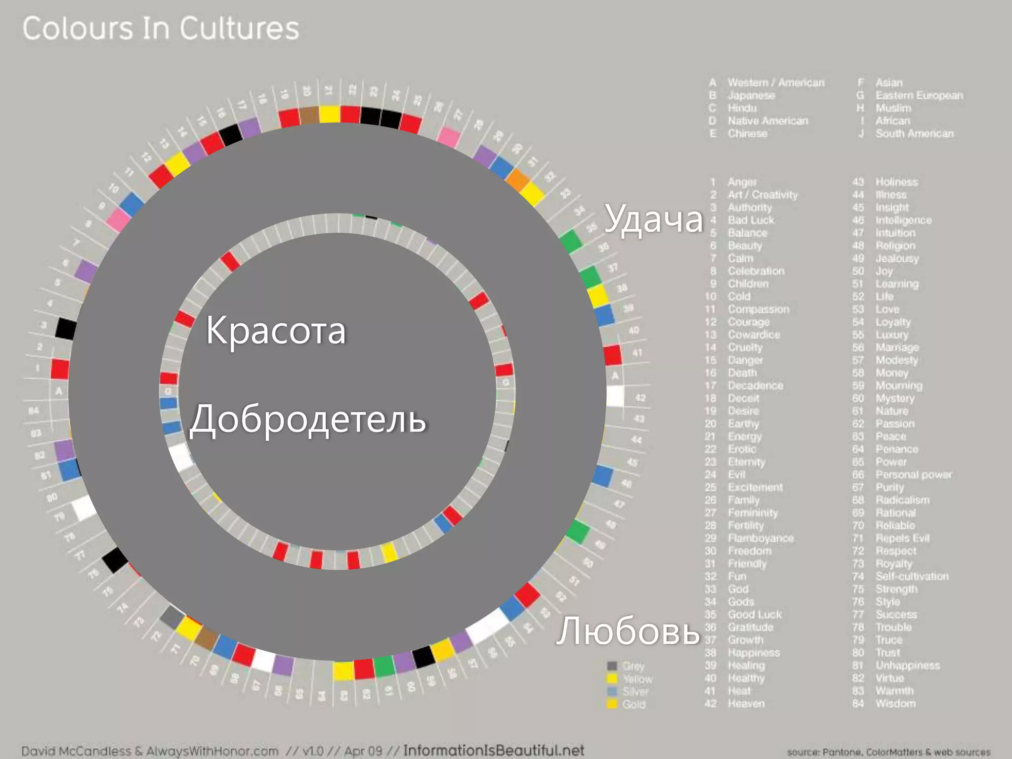 УдачаКрасотаДобродетельЛюбовь