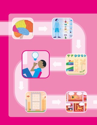 BRAIN TRAINING | PDF