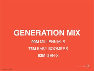 GENERATION MIX
90M MILLENNIALS!
76M BABY BOOMERS!
93M GEN-X
 