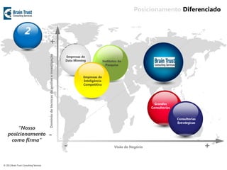 Posicionamento Diferenciado


                     2
                                               +
                                         Dominio de técnicas de análise e investigação
                                                                                         Empresas de
                                                                                         Data Minning             Institutos de
                                                                                                                    Pesquisa


                                                                                                   Empresas de
                                                                                                   Inteligência
                                                                                                   Competitiva




                                                                                                                                               Grandes
                                                                                                                                             Consultorias


                                                                                                                                                            Consultorias
                                                                                                                                                            Estratégicas
        “Nosso
    posicionamento
     como firma”
                                         -
                                                                                         -                                Visão de Negócio                                 +

© 2011 Brain Trust Consulting Services
 