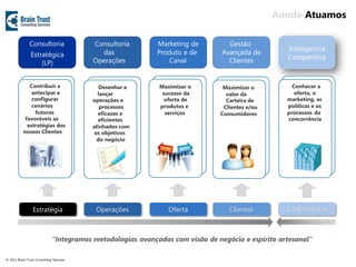 Aonde Atuamos
                                                                                        Áreas de Atuação

               Consultoria               Consultoria        Marketing de         Gestão
                                                                                                  Inteligencia
                Estratégica                das              Produto e de       Avançada de
                                         Operações              Canal            Clientes         Competitiva
                    (LP)


              Contribuir a                  Desenhar e      Maximizar o        Maximizar o          Conhecer a
               antecipar e                 lançar            sucesso da         valor da             oferta, o
               configurar                operações e          oferta de         Carteira de       marketing, as
               cenários                     processos       produtos e         Clientes e/ou      políticas e os
                futuros                    eficazes e         serviços        Consumidores        processos da
            favoráveis as                  eficientes                                             concorrência
             estratégias dos             alinhados com
           nossos Clientes                os objetivos
                                           do negócio




                 Estratégia               Operações            Oferta            Clientes         Concorrência



                             “Integramos metodologias avançadas com visão de negócio e espírito artesanal”

© 2011 Brain Trust Consulting Services
 