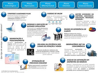 Áreas de Atuação

                                         1                                 STRATEGIC & BUSINESS PLAN                                                                                                                                                     6       CADEIAS DE VALOR                                                                                                   GESTÃO AVANÇADA DA
                                                                          Realização de planos estratégicos e de
                                                                          negócio para analisar e orientar a
                                                                                                                                                                                                                                                                Análise da CdV da oferta de serviços e                                                                          7   CARTEIRA: CRESCIMENTO,
                                                                                                                                                                                                                                                                produtos     comercializados      pela                                                                              FIDELIZAÇÃO, PREVENÇÃO,
                                                                          viabilidade econômica de uma                                                                                                                                                          Companhia com o objetivo de                                                                                         RETENÇÃO…
                                                                          Companhia ou projeto empresarial                                                                                                                                                      maximizar sua penetração.
                                                                                                                                                                                                                                                                     100%              75,6%               52.4%            18,0%            9,6%               5,8%
                                                                                                                                                                                                                                                                                                                                                                                    Ferramentas destinadas a obter o
                                                                                                                                                                                                                                                                                                                                                                                    máximo rendimento da carteira:
                                                                                                                                                                                                                   3
                                                                                                                                                                                                                                                                                     CONOCEN EL            ESTÁN              HAN            TIENEN           MANTENDRÁN
                                                                                                                                                                                                                                                                     TOTAL



                                                                                                                                                                                                                           DESENHO E EXECUÇÃO DE
                                                                                                                                                                                                                                                                             1.200                                                    216               115


                                                                                                                                                                                                                                                                                                                                                                                    segmentação, fidelização, prevenção,
                                                                                                                                                                                                                                                                                      PRODUCTO    907   INTERESADOS   629   PROBADO         CONTRATO           SU SEGURO   70
                                                                                                                                                                                                                                                                     100%              75,6%               69,3%             34,3%            53,2 %             61,1%
Que tipo de serviços podemos oferecer?




                                                                                                                                                                                                                                                                                                                                                                                    retenção e recuperação.
                                                                                                                                                                                                                           BUSINESS SIMULATION
                                                                                                                                                                                                                           Metodologia para provas de processo
                                                                                                                                                                                                                           com perspectiva „usuário‟, suportada                                                       8                           PAINEIS DE EXPERIÊNCIA DE
                                                                                                                                                                                                                           em ferramenta web e orientada a                                                                                        CLIENTE
                                                                                                                                                                                                                           otimizar e estabilizar processos, tanto
                                                                                                                                                                                                                           estruturais (p.e. Faturação), como                                                                                     Melhora continua do serviço e
                                                                                                                                                                                                                           pontuais (p.e. uma promoção de um                                                                                      identificação de oportunidades, ofensivas
                                                                                                                                                                                                                           produto).                                                                                                              e defensivas, através da painelização de um
                                         2                                                          SEGMENTAÇÃO E                                                                                                                                                                                                                                 conjunto de Clientes da carteira.

                                                                                                    POSICIONAMENTO
                                                                          Identificar oportunidades de
                                                                          negocio através de uma análise
                                                                          exaustiva do posicionamento da                                                                                                                           4          MELHORA DA EFICIÊNCIA DOS                                                                                       OBSERVATÓRIO 360º DA
                                                                                                                                                                                                                                                                                                                                                                                                        10
                                                                          marca ou serviço em um                                                                                                                                              CANAIS DE ATENÇÃO E VENDA                                                                                             CONCORRÊNCIA
                                                                          determinado mercado (ou país)
                                                                          bem como de segmentação do                                                                                                                                                                                                                                                   Monitoramento       permanente    do
                                                                                                                                                                                                                                              Aumento de eficácia e eficiência dos
                                                                          mercado.                                                                                                                                                                                                                                                                     mercado, a oferta, os processos e as
                                                                                                                                                                                                                                           canais de atendimento a clientes e venda
                                                                                                                                                                                                                                                                                                                                                       políticas da concorrência com impacto
                                                                                                                            ¿Es posible este
                                                                                                                                                                                                                                           (presencial, telefonico, web…), tanto inbound
                                                                                                                                                                                                                                                                                                                                                       no Cliente, com o objetivo de
                                                                                                                             movimiento?

                                                                                                                                                                                                                                                          quanto outbound.
                                                                                                                                                                                                                                                                                                                                                       identificar ameaças e oportunidades.
                                             0,6
                                                         Branders                                                                                                       Ideal Concept
                                                                                             Imagen de marca

                                             0,4                      Honesta/transparente

                                                                                                                    Marca socialmente responsable
                                                                                                                  Mejor gama/variedad
                                                                                                                                                                                           No masificado
                                             0,2                                                                                          Publicidad atractiva

                                                                                               Innovación                     Beneficios Clientes
                                                                                                              Eficiencia                                                Vertiente internacional




                                                                                                                                                                                                                                                                                                                                      9
                                                                     Precios bajos                                     La que más tienen                                                       Profesionales
                                                0                    /competitivos                                     familiares/amigos                                                       reconocidos
                                                                                                            Confianza                                                      Personalización
                                                                                                                                                                           de Servicios




                                                                                                                                                                                                                                                                                                                                                               ANÁLISE DA SATISFAÇÃO EM
                                                                                                                                                                                                                       5
                                                                            Variedad de
                                         -0,2                                 productos                                                                                            Buena Calidad
                                                                                                                        Marca solidaria                     Centros Médico s
                                                                                                                                                            Avanzados




                                                                                                                                                                                                                                 OTIMIZAÇÃO DE
                                                                          Precio                                 Dinámica y moderna
                                         -0,4




                                                                                                                                                                                                                                                                                                                                                               SEGMENTOS DE NEGÓCIO
                                                                   Cuadros Médicos “ buenos”                                     Condiciones de
                                                                                                                                 Financiación
                                         -0,6




                                                                                                                                                                                                                               PROCESSOS END2END
                                                                                Atención al Cliente


                                         -0,8


                                                         Service attributes

                                                                                                                                                                                                                                                                                                                                                              Desenho e desenvolvimento de estudos avançados
                                              -1
                                                    -1      -0,8            -0,6             -0,4             -0,2                0                0,2            0,4              0,6             0,8         1




                                                                                                                                                                                                                            Melhora operacional e econômica                                                                                                   de satisfação do Cliente nos diversos segmentos que
                                                                                                                                                                                                                              dos processos mediante técnicas                                                                                                 constituem o portfolio da Companhia (residencial e
                                                                                                                                                                                                                             lean, estabelecimento de KPIs, etc.                                                                                              empresas), pondo em contexto a qualidade
                                                                                                                                                                                                                                                                                                                                                              percebida com as variáveis de negócio.
                        © 2011 Brain Trust Consulting Services
                 2003-2010 Brain Trust CS ® All rights reserved
 