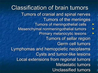 Classification of brain tumorsClassification of brain tumors
22Tumors of cranial and spinal nervesTumors of cranial and spinal nerves
33Tumors of the meningesTumors of the meninges
►Tumors of meningothelial cellsTumors of meningothelial cells
►Mesenchymal nonmeningothelial tumorsMesenchymal nonmeningothelial tumors
►Primary melanocytic lesionsPrimary melanocytic lesions
22Tumors of sellar regionTumors of sellar region
33Germ cell tumorsGerm cell tumors
44Lymphomas and hemopoietic neoplasmsLymphomas and hemopoietic neoplasms
55Cysts and tumor-like lesionsCysts and tumor-like lesions
66Local extensions from regional tumorsLocal extensions from regional tumors
77Metastatic tumorsMetastatic tumors
88Unclassified tumorsUnclassified tumors
 