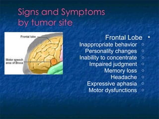 •Frontal Lobe
oInappropriate behavior
oPersonality changes
oInability to concentrate
oImpaired judgment
oMemory loss
oHeadache
oExpressive aphasia
oMotor dysfunctions
 