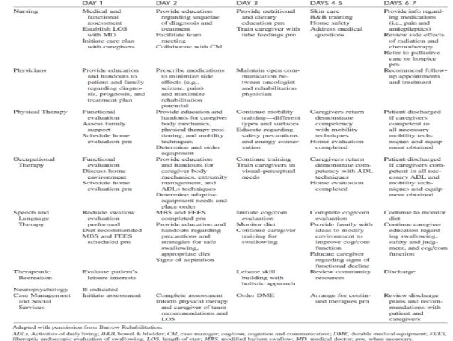 vocabulary to write an essay village
