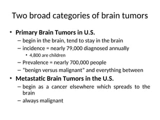 neural network for brain tumor diseases detection | PPT