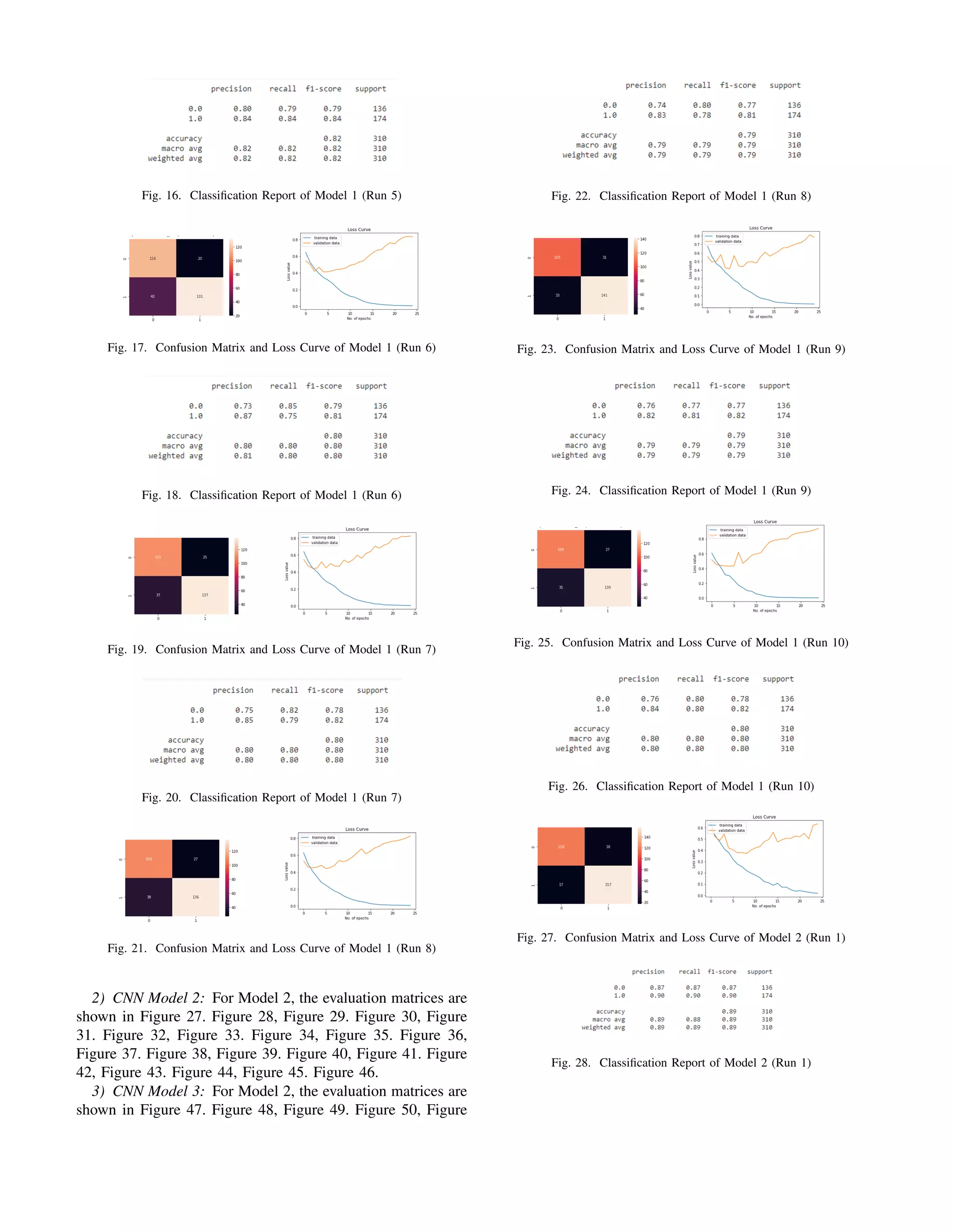 Fig. 16. Classification Report of Model 1 (Run 5)
Fig. 17. Confusion Matrix and Loss Curve of Model 1 (Run 6)
Fig. 18. Classification Report of Model 1 (Run 6)
Fig. 19. Confusion Matrix and Loss Curve of Model 1 (Run 7)
Fig. 20. Classification Report of Model 1 (Run 7)
Fig. 21. Confusion Matrix and Loss Curve of Model 1 (Run 8)
2) CNN Model 2: For Model 2, the evaluation matrices are
shown in Figure 27. Figure 28, Figure 29. Figure 30, Figure
31. Figure 32, Figure 33. Figure 34, Figure 35. Figure 36,
Figure 37. Figure 38, Figure 39. Figure 40, Figure 41. Figure
42, Figure 43. Figure 44, Figure 45. Figure 46.
3) CNN Model 3: For Model 2, the evaluation matrices are
shown in Figure 47. Figure 48, Figure 49. Figure 50, Figure
Fig. 22. Classification Report of Model 1 (Run 8)
Fig. 23. Confusion Matrix and Loss Curve of Model 1 (Run 9)
Fig. 24. Classification Report of Model 1 (Run 9)
Fig. 25. Confusion Matrix and Loss Curve of Model 1 (Run 10)
Fig. 26. Classification Report of Model 1 (Run 10)
Fig. 27. Confusion Matrix and Loss Curve of Model 2 (Run 1)
Fig. 28. Classification Report of Model 2 (Run 1)
 