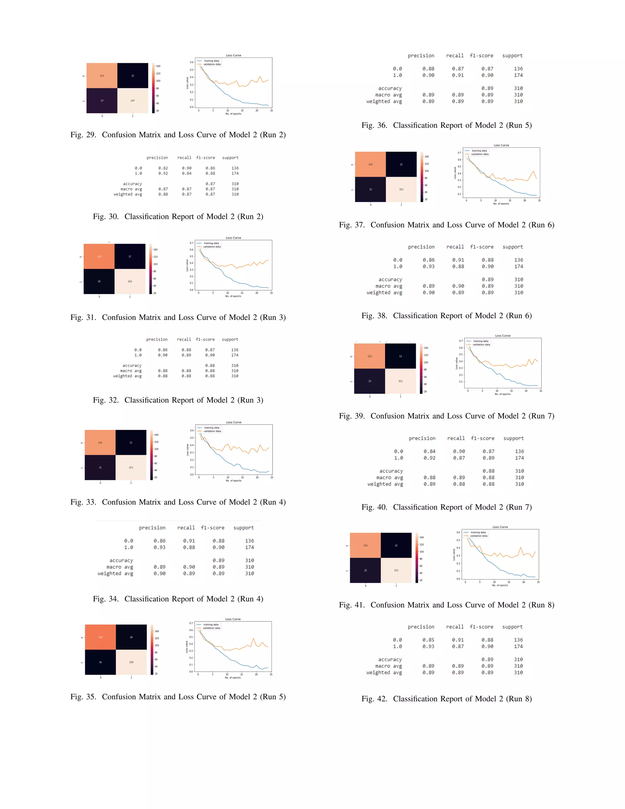 Fig. 29. Confusion Matrix and Loss Curve of Model 2 (Run 2)
Fig. 30. Classification Report of Model 2 (Run 2)
Fig. 31. Confusion Matrix and Loss Curve of Model 2 (Run 3)
Fig. 32. Classification Report of Model 2 (Run 3)
Fig. 33. Confusion Matrix and Loss Curve of Model 2 (Run 4)
Fig. 34. Classification Report of Model 2 (Run 4)
Fig. 35. Confusion Matrix and Loss Curve of Model 2 (Run 5)
Fig. 36. Classification Report of Model 2 (Run 5)
Fig. 37. Confusion Matrix and Loss Curve of Model 2 (Run 6)
Fig. 38. Classification Report of Model 2 (Run 6)
Fig. 39. Confusion Matrix and Loss Curve of Model 2 (Run 7)
Fig. 40. Classification Report of Model 2 (Run 7)
Fig. 41. Confusion Matrix and Loss Curve of Model 2 (Run 8)
Fig. 42. Classification Report of Model 2 (Run 8)
 