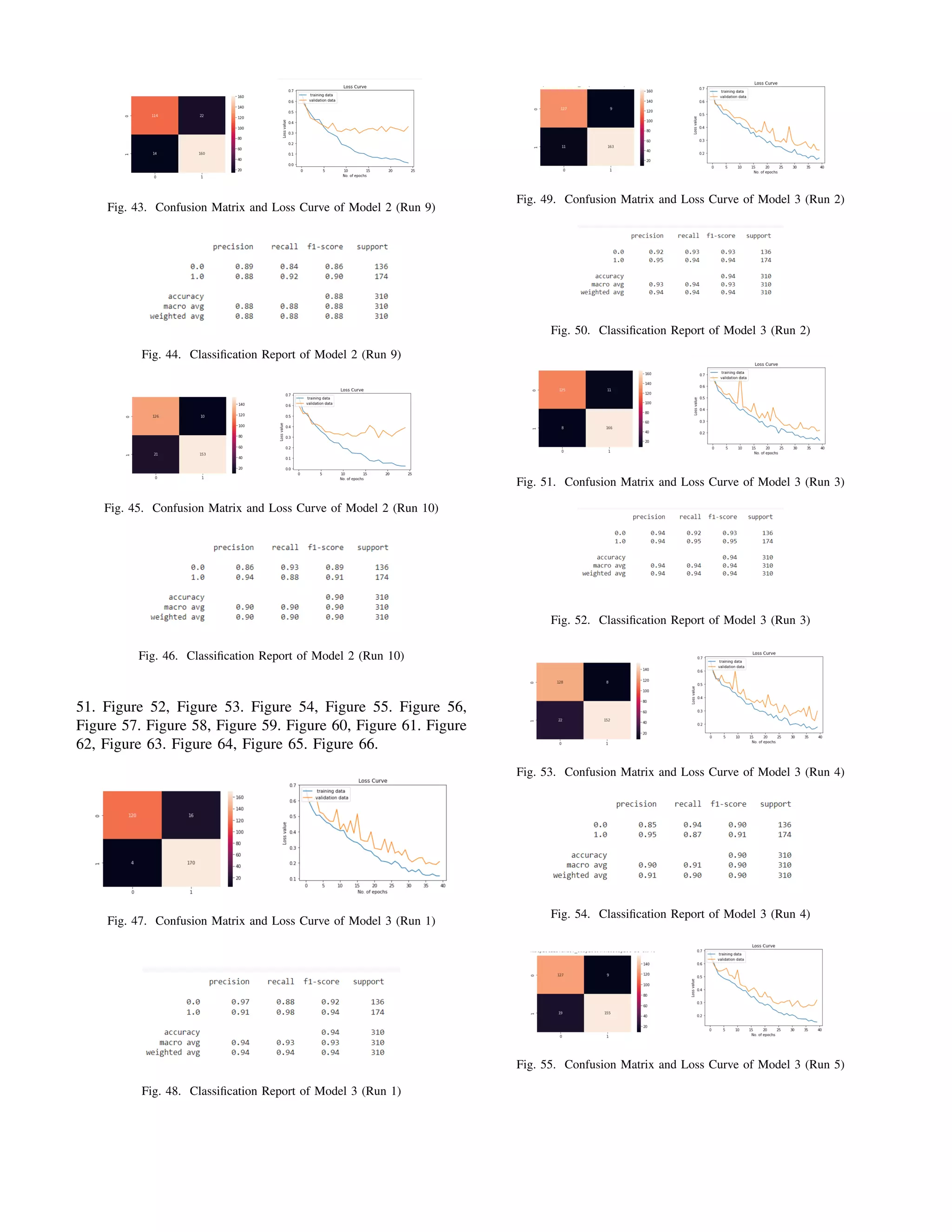 Fig. 43. Confusion Matrix and Loss Curve of Model 2 (Run 9)
Fig. 44. Classification Report of Model 2 (Run 9)
Fig. 45. Confusion Matrix and Loss Curve of Model 2 (Run 10)
Fig. 46. Classification Report of Model 2 (Run 10)
51. Figure 52, Figure 53. Figure 54, Figure 55. Figure 56,
Figure 57. Figure 58, Figure 59. Figure 60, Figure 61. Figure
62, Figure 63. Figure 64, Figure 65. Figure 66.
Fig. 47. Confusion Matrix and Loss Curve of Model 3 (Run 1)
Fig. 48. Classification Report of Model 3 (Run 1)
Fig. 49. Confusion Matrix and Loss Curve of Model 3 (Run 2)
Fig. 50. Classification Report of Model 3 (Run 2)
Fig. 51. Confusion Matrix and Loss Curve of Model 3 (Run 3)
Fig. 52. Classification Report of Model 3 (Run 3)
Fig. 53. Confusion Matrix and Loss Curve of Model 3 (Run 4)
Fig. 54. Classification Report of Model 3 (Run 4)
Fig. 55. Confusion Matrix and Loss Curve of Model 3 (Run 5)
 