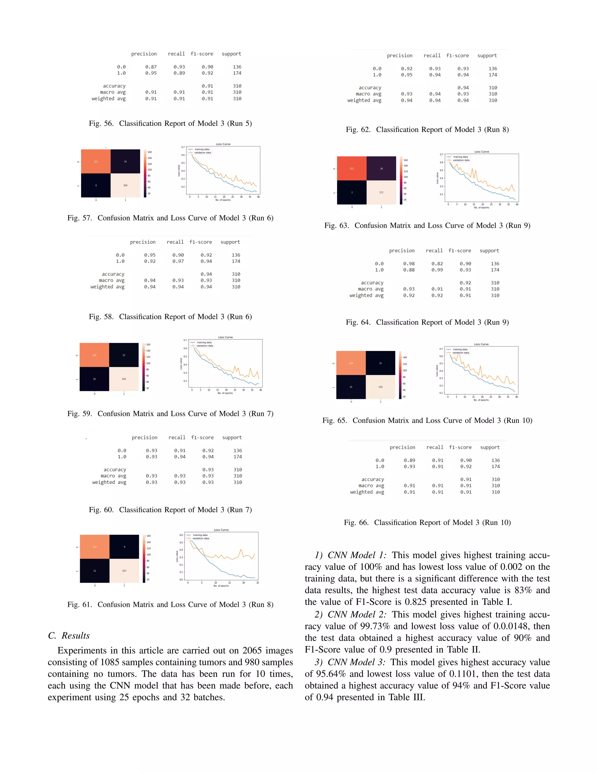 Fig. 56. Classification Report of Model 3 (Run 5)
Fig. 57. Confusion Matrix and Loss Curve of Model 3 (Run 6)
Fig. 58. Classification Report of Model 3 (Run 6)
Fig. 59. Confusion Matrix and Loss Curve of Model 3 (Run 7)
Fig. 60. Classification Report of Model 3 (Run 7)
Fig. 61. Confusion Matrix and Loss Curve of Model 3 (Run 8)
C. Results
Experiments in this article are carried out on 2065 images
consisting of 1085 samples containing tumors and 980 samples
containing no tumors. The data has been run for 10 times,
each using the CNN model that has been made before, each
experiment using 25 epochs and 32 batches.
Fig. 62. Classification Report of Model 3 (Run 8)
Fig. 63. Confusion Matrix and Loss Curve of Model 3 (Run 9)
Fig. 64. Classification Report of Model 3 (Run 9)
Fig. 65. Confusion Matrix and Loss Curve of Model 3 (Run 10)
Fig. 66. Classification Report of Model 3 (Run 10)
1) CNN Model 1: This model gives highest training accu-
racy value of 100% and has lowest loss value of 0.002 on the
training data, but there is a significant difference with the test
data results, the highest test data accuracy value is 83% and
the value of F1-Score is 0.825 presented in Table I.
2) CNN Model 2: This model gives highest training accu-
racy value of 99.73% and lowest loss value of 0.0.0148, then
the test data obtained a highest accuracy value of 90% and
F1-Score value of 0.9 presented in Table II.
3) CNN Model 3: This model gives highest accuracy value
of 95.64% and lowest loss value of 0.1101, then the test data
obtained a highest accuracy value of 94% and F1-Score value
of 0.94 presented in Table III.
 