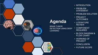 Brain Tumor Detection Using Deep Learning ppt new made.pptx