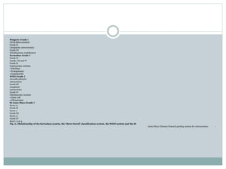 Ringertz Grade I
(Well differentiated)
Grade II
(Anaplastic astrocytoma)
Grade III
(Glioblastoma multiforme)
Kernohan Grade I
Grade II
Grades III and IV
Grade II
Astrocytoma variants
• Fibrillary
• Protoplasmic
• Gemistocytic
WHO Grade I
Juvenile pilocytic
astrocytoma
Grade III
Anaplastic
astrocytoma
Grade IV
Glioblastoma variants
• Giant cell
• Gliosarcoma
St Anne-Mayo Grade I
Score: 0
Grade II
Score: 1
Grade III
Score: 2
Grade IV
Score: 3 or 4
Fig. 6.1 Relationship of the Kernohan system, the ‘three-tiered’ classification system, the WHO system and the St
Anne/Mayo (Dumas-Deport) grading system for astrocytomas.
 