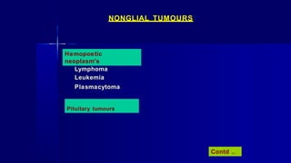 NONGLIAL TUMOURS
Hemopoetic
neoplasm's
Lymphoma
Leukemia
Plasmacytoma
Pituitary tumours
Contd ..
 