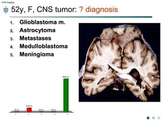 CNS TumorsCNS Tumors
cases
 