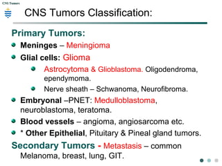 CNS TumorsCNS Tumors
CNS Tumors Classification:
Primary Tumors:
Meninges – Meningioma
Glial cells: Glioma
Astrocytoma & Glioblastoma. Oligodendroma,
ependymoma.
Nerve sheath – Schwanoma, Neurofibroma.
Embryonal –PNET: Medulloblastoma,
neuroblastoma, teratoma.
Blood vessels – angioma, angiosarcoma etc.
* Other Epithelial, Pituitary (craniopharyngioma) &
Pineal gland tumors (pinloplastoma).
Secondary Tumors - Metastasis – common
Melanoma, breast, lung, GIT.
 