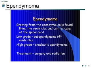 CNS TumorsCNS Tumors
Ependymoma
 