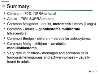 CNS TumorsCNS Tumors
Most common CNS Tumors:
Glioblastoma MF
 