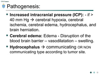 CNS TumorsCNS Tumors
Pathology ofPathology of
Increased Intracranial PressureIncreased Intracranial Pressure
 