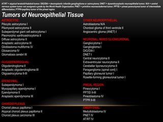 AT/RT = atypical teratoid/rhabdoid tumor; DIG/DIA = desmoplastic infantile ganglioglioma or astrocytoma; DNET = dysembryoplastic neuroepithelial tumor; N/A = central
nervous system tumor not assigned a grade by the World Health Organization; PNET = primitive neuroectodermal tumor; PPTID = pineal parenchymal tumor of intermediate
differentiation; PTPR=papillary tumor of the pineal region.
Tumors of Neuroepithelial Tissue
ASTROCYTIC OTHER NEUROEPITHELIAL
Pilocytic astrocytoma I Astroblastoma N/A
Pilomyxoid astrocytoma II Chordoid glioma of third ventricle II
Subependymal giant cell astrocytoma I Angiocentric glioma (ANET) I
Pleomorphic xanthoastrocytoma II
Diffuse astrocytoma II NEURONAL, MIXED GLIONEURONAL
Anaplastic astrocytoma III Gangliocytoma I
Glioblastoma multiforme IV Ganglioglioma I
Gliosarcoma IV DIG/DIA I
Gliomatosis cerebri III DNET I
Central neurocytoma II
OLIGODENDROGLIAL Extraventricular neurocytoma II
Oligodendroglioma II Cerebellar liponeurocytoma II
Anaplastic oligodendroglioma III Paraganglioma (spinal cord) I
Oligoastrocytoma II-III Papillary glioneural tumor I
Rosette-forming glioneuronal tumor I
EPENDYMAL
Subependymoma I PINEAL REGION
Myxopapillary ependymoma I Pineocytoma I
Ependymoma II PPTID II-III
Anaplastic ependymoma III Pineoblastoma IV
PTPR II-III
CHOROID PLEXUS
Choroid plexus papilloma I EMBRYONAL
Atypical choroid plexus papilloma II Medulloblastoma IV
Choroid plexus carcinoma III PNET IV
AT/RT IV
 