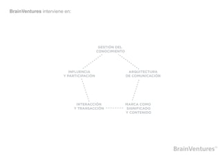 BrainVentures interviene en:
 