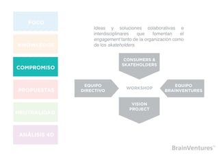 Ideas y soluciones colaborativas e
interdisciplinares   que   fomentan    el
engagement tanto de la organización como
de los skateholders.
 