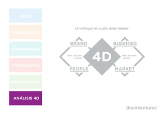 Un enfoque en cuatro dimensiones:




Taller, discusión                    Taller, discusión
        y análisis                   y análisis
 