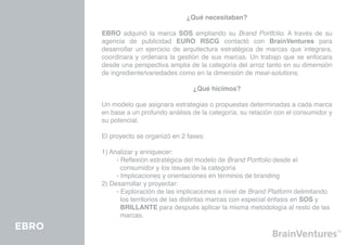 ¿Qué necesitaban?

       EBRO adquirió la marca SOS ampliando su Brand Portfolio. A través de su
       agencia de publicidad EURO RSCG contactó con BrainVentures para
       desarrollar un ejercicio de arquitectura estratégica de marcas que integrara,
       coordinara y ordenara la gestión de sus marcas. Un trabajo que se enfocara
       desde una perspectiva amplia de la categoría del arroz tanto en su dimensión
       de ingrediente/variedades como en la dimensión de meal-solutions.

                                      ¿Qué hicimos?

       Un modelo que asignara estrategias o propuestas determinadas a cada marca
       en base a un profundo análisis de la categoría, su relación con el consumidor y
       su potencial.

       El proyecto se organizó en 2 fases:

       1) Analizar y enriquecer:
       	    - Reflexión estratégica del modelo de Brand Portfolio desde el 			
       	      consumidor y los issues de la categoría
       	    - Implicaciones y orientaciones en términos de branding
       2) Desarrollar y proyectar:
       	    - Exploración de las implicaciones a nivel de Brand Platform delimitando 	
       	      los territorios de las distintas marcas con especial énfasis en SOS y 		
       	      BRILLANTE para después aplicar la misma metodología al resto de las 	
       	      marcas.
EBRO
 