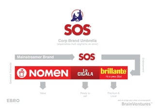 Solución




EBRO              click en el logo para volver a la presentación
 