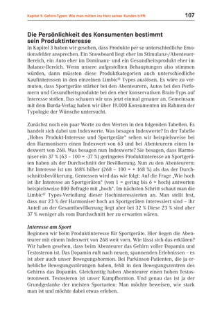 Kapitel 5: Gehirn-Typen: Wie man mitten ins Herz seiner Kunden trifft   107


Die Persönlichkeit des Konsumenten bestimmt
sein Produktinteresse
In Kapitel 3 haben wir gesehen, dass Produkte per se unterschiedliche Emo-
tionsfelder ansprechen. Ein Snowboard liegt eher im Stimulanz-/Abenteuer-
Bereich, ein Auto eher im Dominanz- und ein Gesundheitsprodukt eher im
Balance-Bereich. Wenn unsere aufgestellten Behauptungen also stimmen
würden, dann müssten diese Produktkategorien auch unterschiedliche
Kaufinteressen in den einzelnen Limbic® Types auslösen. Es wäre zu ver-
muten, dass Sportgeräte stärker bei den Abenteurern, Autos bei den Perfo-
mern und Gesundheitsprodukte bei den eher konservativen Brain-Typs auf
Interesse stoßen. Das schauen wir uns jetzt einmal genauer an. Gemeinsam
mit dem Burda-Verlag haben wir über 19.000 Konsumenten im Rahmen der
Typologie der Wünsche untersucht.

Zunächst noch ein paar Worte zu den Werten in den folgenden Tabellen. Es
handelt sich dabei um Indexwerte. Was besagen Indexwerte? In der Tabelle
„Hohes Produkt-Interesse und Sportgeräte“ sehen wir beispielsweise bei
den Harmonisern einen Indexwert von 63 und bei Abenteurern einen In-
dexwert von 268. Was besagen nun Indexwerte? Sie besagen, dass Harmo-
niser ein 37 % (63 – 100 = -37 %) geringeres Produktinteresse an Sportgerä-
ten haben als der Durchschnitt der Bevölkerung. Nun zu den Abenteurern:
Ihr Interesse ist um 168% höher (268 – 100 = + 168 %) als das der Durch-
schnittsbevölkerung. Gemessen wird das wie folgt: Auf die Frage „Wie hoch
ist ihr Interesse an Sportgeräten“ (von 1 = gering bis 6 = hoch) antworten
beispielsweise 800 Befragte mit „hoch“. Im nächsten Schritt schaut man die
Limbic® Types-Verteilung dieser Hochinteressierten an. Man stellt fest,
dass nur 23 % der Harmoniser hoch an Sportgeräten interessiert sind – ihr
Anteil an der Gesamtbevölkerung liegt aber bei 32 % Diese 23 % sind aber
37 % weniger als vom Durchschnitt her zu erwarten wären.

Interesse am Sport
Beginnen wir beim Produktinteresse für Sportgeräte. Hier liegen die Aben-
teurer mit einem Indexwert von 268 weit vorn. Wie lässt sich das erklären?
Wir haben gesehen, dass beim Abenteurer das Gehirn voller Dopamin und
Testosteron ist. Das Dopamin ruft nach neuen, spannenden Erlebnissen – es
ist aber auch unser Bewegungshormon. Bei Parkinson-Patienten, die ja er-
hebliche Bewegungsstörungen haben, fehlt in den Bewegungszentren des
Gehirns das Dopamin. Gleichzeitig haben Abenteurer einen hohen Testos-
teronwert. Testosteron ist unser Kampfhormon. Und genau das ist ja der
Grundgedanke der meisten Sportarten: Man möchte beweisen, wie stark
man ist und möchte dabei etwas erleben.
 