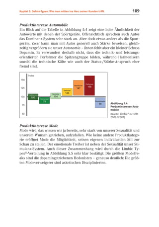 Kapitel 5: Gehirn-Typen: Wie man mitten ins Herz seiner Kunden trifft                     109


Produktinteresse Automobile
Ein Blick auf die Tabelle in Abbildung 5.4 zeigt eine hohe Ähnlichkeit der
Autowerte mit denen der Sportgeräte. Offensichtlich sprechen auch Autos
das Dominanz-System sehr stark an. Aber doch etwas anders als die Sport-
geräte. Zwar kann man mit Autos generell auch Stärke beweisen, gleich-
zeitig vergrößern sie unser Autonomie – ihnen fehlt aber ein kleiner Schuss
Dopamin. Es verwundert deshalb nicht, dass die technik- und leistungs-
orientierten Performer die Spitzengruppe bilden, während Harmonisern
sowohl die technische Kälte wie auch der Status-/Stärke-Anspruch eher
fremd sind.




                                                                        Abbildung 5.4:
                                                                        Produktinteresse Auto-
                                                                        mobile
                                                                        (Quelle: Limbic® in TDWI
                                                                        2006/2007)


Produktinteresse Mode
Mode wird, das wissen wir ja bereits, sehr stark von unserer Sexualität und
unserem Wunsch getrieben, aufzufallen. Wie keine andere Produktkatego-
rie eröffnet Mode die Möglichkeit, seinen eigenen individuellen Stil zur
Schau zu stellen. Der emotionale Treiber ist neben der Sexualität unser Sti-
mulanz-System. Auch dieser Zusammenhang wird durch die Limbic Ty-
pes®-Verteilung in Abbildung 5.5 sehr klar bestätigt. Die größten Modefre-
aks sind die dopamingetriebenen Hedonisten – genauso deutlich: Die größ-
ten Modeverweigerer sind asketischen Disziplinierten.
 