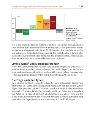 Kapitel 5: Gehirn-Typen: Wie man mitten ins Herz seiner Kunden trifft                     113




                                                                        Abbildung 5.10:
                                                                        „Luxus macht das
                                                                        Leben schöner:
                                                                        Ich leiste mir gerne
                                                                        teure Sachen“
                                                                        (Quelle: Limbic® in TDWI
                                                                        2006/2007)

Wir sehen deutlich, dass die Performer und die Hedonisten die Luxuskäufer
sind. Während für Perfomer der vom Dominanz-System getriebene Status-
aspekt im Vordergrund steht, ist es für Hedonisten der vom Stimulanz-Sys-
tem getriebene Individualisierungsaspekt. Im Umkehrschluss ist ein eher
asketisches Konsumverhalten mehr bei den Disziplinierten, Traditionalis-
ten und am Rande auch bei den Harmonisern zu finden.

Limbic Types® und Markenpräferenzen
Wenn das Konsumverhalten so stark vom Zusammenspiel der Emotionssys-
teme im Gehirn abhängt, dann müssten die Limbic Types®, so die Vermu-
tung, doch auch unterschiedliche Markenpräferenzen haben. Genauso ist es
– diesen Zusammenhang werden wir in Kapitel 8 näher beleuchten.

Die Frage nach den Typen
Nun könnten Kritiker einwenden, dass die oben aufgezeigte Typisierung
willkürlich sei. Damit sind sie im Recht. Wir haben mit den sieben Limbic
Types® die gesamte Limbic® Map und damit die sechs Ur-Emotionsfelder
abgedeckt. Trotzdem ist die Anzahl sechs nicht von Natur aus vorgegeben.
Der Natur ist es nämlich ziemlich gleichgültig, in wie viele Typen wir den
Motiv- und Emotionsraum des Menschen zerlegen. Genauso gut wären auch
zwei oder vier Typen denkbar, wie Abbildung 5.11 und 5.12 zeigen.
 