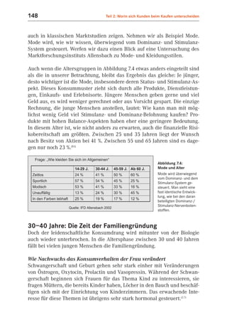 148                                Teil 2: Worin sich Kunden beim Kaufen unterscheiden



auch in klassischen Marktstudien zeigen. Nehmen wir als Beispiel Mode.
Mode wird, wie wir wissen, überwiegend vom Dominanz- und Stimulanz-
System gesteuert. Werfen wir dazu einen Blick auf eine Untersuchung des
Marktforschungsinstituts Allensbach zu Mode- und Kleidungsstilen.

Auch wenn die Altersgruppen in Abbildung 7.4 etwas anders eingeteilt sind
als die in unserer Betrachtung, bleibt das Ergebnis das gleiche: Je jünger,
desto wichtiger ist die Mode, insbesondere deren Status- und Stimulanz-As-
pekt. Dieses Konsummuster zieht sich durch alle Produkte, Dienstleistun-
gen, Einkaufs- und Erlebnisorte. Jüngere Menschen geben gerne und viel
Geld aus, es wird weniger gerechnet oder aus Vorsicht gespart. Die einzige
Rechnung, die junge Menschen anstellen, lautet: Wie kann man mit mög-
lichst wenig Geld viel Stimulanz- und Dominanz-Belohnung kaufen? Pro-
dukte mit hohen Balance-Aspekten haben eher eine geringere Bedeutung.
In diesem Alter ist, wie nicht anders zu erwarten, auch die finanzielle Risi-
kobereitschaft am größten. Zwischen 25 und 35 Jahren liegt der Wunsch
nach Besitz von Aktien bei 41 %. Zwischen 55 und 65 Jahren sind es dage-
gen nur noch 23 %.(B3)

                                                               Abbildung 7.4:
                                                               Mode und Alter
                                                               Mode wird überwiegend
                                                               vom Dominanz- und dem
                                                               Stimulanz-System ge-
                                                               steuert. Man sieht eine
                                                               fast identische Entwick-
                                                               lung, wie bei den daran
                                                               beteiligten Dominanz-/
                                                               Stimulanz-Nervenboten-
                                                               stoffen.



30–40 Jahre: Die Zeit der Familiengründung
Doch der leidenschaftliche Konsumdrang wird mitunter von der Biologie
auch wieder unterbrochen. In die Altersphase zwischen 30 und 40 Jahren
fällt bei vielen jungen Menschen die Familiengründung.

Wie Nachwuchs das Konsumverhalten der Frau verändert
Schwangerschaft und Geburt gehen sehr stark einher mit Veränderungen
von Östrogen, Oxytocin, Prolactin und Vasopressin. Während der Schwan-
gerschaft beginnen sich Frauen für das Thema Kind zu interessieren, sie
fragen Müttern, die bereits Kinder haben, Löcher in den Bauch und beschäf-
tigen sich mit der Einrichtung von Kinderzimmern. Das erwachende Inte-
resse für diese Themen ist übrigens sehr stark hormonal gesteuert.(2.7)
 