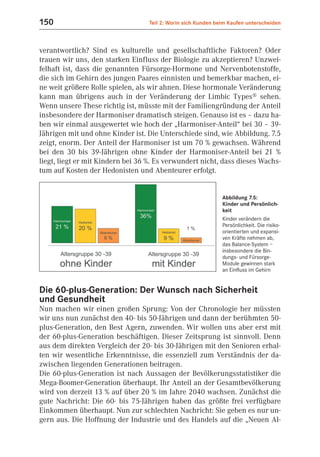 150                                Teil 2: Worin sich Kunden beim Kaufen unterscheiden



verantwortlich? Sind es kulturelle und gesellschaftliche Faktoren? Oder
trauen wir uns, den starken Einfluss der Biologie zu akzeptieren? Unzwei-
felhaft ist, dass die genannten Fürsorge-Hormone und Nervenbotenstoffe,
die sich im Gehirn des jungen Paares einnisten und bemerkbar machen, ei-
ne weit größere Rolle spielen, als wir ahnen. Diese hormonale Veränderung
kann man übrigens auch in der Veränderung der Limbic Types® sehen.
Wenn unsere These richtig ist, müsste mit der Familiengründung der Anteil
insbesondere der Harmoniser dramatisch steigen. Genauso ist es – dazu ha-
ben wir einmal ausgewertet wie hoch der „Harmoniser-Anteil“ bei 30 – 39-
Jährigen mit und ohne Kinder ist. Die Unterschiede sind, wie Abbildung. 7.5
zeigt, enorm. Der Anteil der Harmoniser ist um 70 % gewachsen. Während
bei den 30 bis 39-Jährigen ohne Kinder der Harmoniser-Anteil bei 21 %
liegt, liegt er mit Kindern bei 36 %. Es verwundert nicht, dass dieses Wachs-
tum auf Kosten der Hedonisten und Abenteurer erfolgt.


                                                               Abbildung 7.5:
                                                               Kinder und Persönlich-
                                                               keit
                                                               Kinder verändern die
                                                               Persönlichkeit. Die risiko-
                                                               orientierten und expansi-
                                                               ven Kräfte nehmen ab,
                                                               das Balance-System –
                                                               insbesondere die Bin-
                                                               dungs- und Fürsorge-
                                                               Module gewinnen stark
                                                               an Einfluss im Gehirn


Die 60-plus-Generation: Der Wunsch nach Sicherheit
und Gesundheit
Nun machen wir einen großen Sprung: Von der Chronologie her müssten
wir uns nun zunächst den 40- bis 50-Jährigen und dann der berühmten 50-
plus-Generation, den Best Agern, zuwenden. Wir wollen uns aber erst mit
der 60-plus-Generation beschäftigen. Dieser Zeitsprung ist sinnvoll. Denn
aus dem direkten Vergleich der 20- bis 30-Jährigen mit den Senioren erhal-
ten wir wesentliche Erkenntnisse, die essenziell zum Verständnis der da-
zwischen liegenden Generationen beitragen.
Die 60-plus-Generation ist nach Aussagen der Bevölkerungsstatistiker die
Mega-Boomer-Generation überhaupt. Ihr Anteil an der Gesamtbevölkerung
wird von derzeit 13 % auf über 20 % im Jahre 2040 wachsen. Zunächst die
gute Nachricht: Die 60- bis 75-Jährigen haben das größte frei verfügbare
Einkommen überhaupt. Nun zur schlechten Nachricht: Sie geben es nur un-
gern aus. Die Hoffnung der Industrie und des Handels auf die „Neuen Al-
 