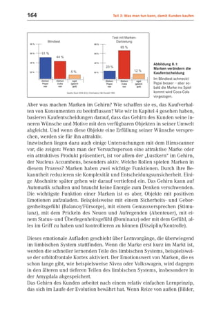 164                                    Teil 3: Was man tun kann, damit Kunden kaufen




                                                             Abbildung 8.1:
                                                             Marken verändern die
                                                             Kaufentscheidung
                                                             Im Blindtest schmeckt
                                                             Pepsi besser – aber so-
                                                             bald die Marke ins Spiel
                                                             kommt wird Coca-Cola
                                                             vorgezogen.

Aber was machen Marken im Gehirn? Wie schaffen sie es, das Kaufverhal-
ten von Konsumenten zu beeinflussen? Wie wir in Kapitel 4 gesehen haben,
basieren Kaufentscheidungen darauf, dass das Gehirn des Kunden seine in-
neren Wünsche und Motive mit den verfügbaren Objekten in seiner Umwelt
abgleicht. Und wenn diese Objekte eine Erfüllung seiner Wünsche verspre-
chen, werden sie für ihn attraktiv.
Inzwischen liegen dazu auch einige Untersuchungen mit dem Hirnscanner
vor, die zeigen: Wenn man der Versuchsperson eine attraktive Marke oder
ein attraktives Produkt präsentiert, ist vor allem der „Lustkern“ im Gehirn,
der Nucleus Accumbens, besonders aktiv. Welche Rollen spielen Marken in
diesem Prozess? Marken haben zwei wichtige Funktionen. Durch ihre Be-
kanntheit reduzieren sie Komplexität und Entscheidungsunsicherheit. Eini-
ge Abschnitte später gehen wir darauf vertiefend ein. Das Gehirn kann auf
Automatik schalten und braucht keine Energie zum Denken verschwenden.
Die wichtigste Funktion einer Marken ist es aber, Objekte mit positiven
Emotionen aufzuladen. Beispielsweise mit einem Sicherheits- und Gebor-
genheitsgefühl (Balance/Fürsorge), mit einem Genussversprechen (Stimu-
lanz), mit dem Prickeln des Neuen und Aufregenden (Abenteuer), mit ei-
nem Status- und Überlegenheitsgefühl (Dominanz) oder mit dem Gefühl, al-
les im Griff zu haben und kontrollieren zu können (Disziplin/Kontrolle).

Dieses emotionale Aufladen geschieht über Lernvorgänge, die überwiegend
im limbischen System stattfinden. Wenn die Marke erst kurz im Markt ist,
werden die schneller lernenden Teile des limbischen Systems, beispielswei-
se der orbitofrontale Kortex aktiviert. Der Emotionswert von Marken, die es
schon lange gibt, wie beispielsweise Nivea oder Volkswagen, wird dagegen
in den älteren und tieferen Teilen des limbischen Systems, insbesondere in
der Amygdala abgespeichert.
Das Gehirn des Kunden arbeitet nach einem relativ einfachen Lernprinzip,
das sich im Laufe der Evolution bewährt hat. Wenn Reize von außen (Bilder,
 