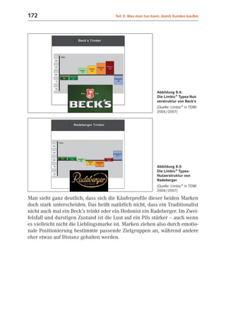 172                                    Teil 3: Was man tun kann, damit Kunden kaufen




                                                             Abbildung 8.4:
                                                             Die Limbic® Types-Nut-
                                                             zerstruktur von Beck’s
                                                             (Quelle: Limbic® in TDWI
                                                             2006/2007)




                                                             Abbildung 8.5:
                                                             Die Limbic® Types-
                                                             Nutzerstruktur von
                                                             Radeberger
                                                             (Quelle: Limbic® in TDWI
                                                             2006/2007)

Man sieht ganz deutlich, dass sich die Käuferprofile dieser beiden Marken
doch stark unterscheiden. Das heißt natürlich nicht, dass ein Traditionalist
nicht auch mal ein Beck’s trinkt oder ein Hedonist ein Radeberger. Im Zwei-
felsfall und durstigen Zustand ist die Lust auf ein Pils stärker – auch wenn
es vielleicht nicht die Lieblingsmarke ist. Marken ziehen also durch emotio-
nale Positionierung bestimmte passende Zielgruppen an, während andere
eher etwas auf Distanz gehalten werden.
 