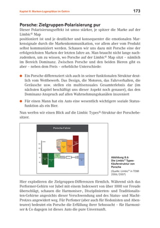 Kapitel 8: Marken-Logenplätze im Gehirn                                     173


Porsche: Zielgruppen-Polarisierung pur
Dieser Polarisierungseffekt ist umso stärker, je spitzer die Marke auf der
Limbic® Map
positioniert ist und je deutlicher und konsequenter die emotionalen Mar-
kensignale durch die Markenkommunikation, vor allem aber vom Produkt
selbst kommuniziert werden. Schauen wir uns dazu mit Porsche eine der
erfolgreichsten Marken der letzten Jahre an. Man braucht nicht lange nach-
zudenken, um zu wissen, wo Porsche auf der Limbic® Map sitzt – nämlich
im Bereich Dominanz. Zwischen Porsche und den beiden Bieren gibt es
aber – neben dem Preis – erhebliche Unterschiede:

●   Ein Porsche differenziert sich auch in seiner funktionalen Struktur deut-
    lich vom Wettbewerb. Das Design, die Motoren, das Fahrverhalten, die
    Geräusche usw. stellen ein multisensuales Gesamterlebnis dar (im
    nächsten Kapitel beschäftigt uns dieser Aspekt noch genauer), das den
    Dominanz-Anspruch auf allen Wahrnehmungskanälen inszeniert
●   Für einen Mann hat ein Auto eine wesentlich wichtigere soziale Status-
    funktion als ein Bier.
Nun werfen wir einen Blick auf die Limbic Types®-Struktur der Porschebe-
sitzer.




                                                          Abbildung 8.6:
                                                          Die Limbic® Types-
                                                          Käuferstruktur von
                                                          Porsche
                                                          (Quelle: Limbic® in TDWI
                                                          2006/2007)

Hier explodieren die Zielgruppen-Differenzen förmlich. Während sich das
Performer-Gehirn vor Jubel mit einem Indexwert von über 1000 vor Freude
überschlägt, schauen die Harmoniser-, Disziplinierten- und Traditionalis-
ten-Gehirne angesichts dieser Verschwendung und des Status- und Macht-
Protzes angewidert weg. Für Perfomer (aber auch für Hedonisten und Aben-
teurer) bedeutet ein Porsche die Erfüllung ihrer Sehnsucht – für Harmoni-
ser & Co dagegen ist dieses Auto die pure Unvernunft.
 