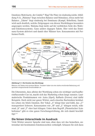186                                                Teil 3: Was man tun kann, damit Kunden kaufen



Emotions-Motivkarte, der Limbic® Map? Ihr Platz ist eindeutig (siehe Abbil-
dung 9.1): „Maluma“ liegt zwischen Balance und Stimulanz, etwas mehr bei
Balance. „Takete“ liegt eindeutig bei Dominanz (Kampf, Rebellion). Damit
wird auch deutlich, welche Zielgruppen von diesen Wortklängen besonders
angezogen werden. Maluma liegt mehr auf der weiblichen Seite des Motiv-
und Emotionssystems. Ganz anders dagegen Takete. Hier wird das Domi-
nanz-System aktiviert und damit eher Männer bzw. Konsumenten mit Per-
former-Profil.




Abbildung 9.1: Die Emotion des Wortklangs
Maluma und Takete sind sinnlose Wörter. Trotzdem haben sie eine starke emotionale Bedeutung und
sprechen entsprechende Emotionsfelder an

Die Erkenntnis, dass alleine der Wortklang schon ein wichtiger und kaufbe-
einflussender Cue ist, macht sich das Marketing schon lange zunutze. Laut-
malerische Produktnamen wie Astra (Opel), Raffaelo (Ferreo) sind dafür
Beispiele. Doch nicht nur ganze Wörter, auch einzelne Buchstaben beinhal-
ten schon ein Stück Emotion. Der Vokal „A“ klingt klar und kühl, das „U“
transportiert Schwere. Konsonanten wie „M“ und „L“ klingen weich, wäh-
rend „K“ und „T“ eher hart klingen. Unter dem Begriff „Phonetischer Sym-
bolismus“ gibt es eine ganze Forschungsrichtung, die sich damit beschäf-
tigt.(8.2)

Die feinen Unterschiede im Ausdruck
Viele Wörter unserer Sprache sind nun, ohne dass wir das bemerken, un-
trennbar mit bestimmten Emotionswelten verknüpft. Schauen Sie sich dazu
 