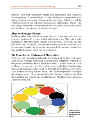 Kapitel 9: Cue-Management: Die hohe Schule der Verführung                 195


schnitts, wird noch deutlicher, warum sich männliches und weibliches
Formempfinden oft unterscheiden. Männer mit ihrem Schwerpunkt im Do-
minanz-System bevorzugen „Dominanz-Formen“ ohne Schnörkel, auf die
Funktion reduziert und mit einem Ausdruck der Kraft und der Macht. Frau-
en dagegen mit ihrem Schwerpunkt im Balance-/Stimulanz-Bereich suchen
eher weichere, rundere und verspieltere Formen.

Altes und junges Design
Der Design-Geschmack hängt auch vom Alter ab. Ältere Menschen bevorzu-
gen eher traditionelle Formen, traditionelle Farben und Materialien, wäh-
rend jüngere Menschen laute, schrille, starke Formen, Farben und Materia-
lien lieben. Im „Mittelalter“, also mit etwa 40 bis 45 Jahren, sind Misch-Sti-
le besonders attraktiv, die versuchen, traditionelle Formen mit neueren For-
men und Farben unter einen Hut zu bekommen.

Die Sprache der Farben und Materialien
Übrigens: Auch Materialien haben für das Motiv- und Emotionssystem des
Kunden eine wichtige Bedeutung. Unbehandeltes Naturholz vermittelt Ge-
borgenheit und Wärme, Plastik und Kunststoff in schrillen Farben und aus-
gefallenen Formen sprechen das profane und schnelllebige Stimulanz-Sys-
tem an und matt-glänzendes Metall ist der Liebling des Dominanz-Systems.
Auch Farben sind eng mit den Motiv- und Emotionssystemen verknüpft:
Rot/Schwarz stehen für Dominanz, Blau für Disziplin und Kontrolle, Gelb
für Stimulanz und Grün/Braun eher für Balance. Abbildung 9.5 zeigt diesen
Zusammenhang auf.




                                                                Abbildung 9.5:
                                                                Die emotionale
                                                                Bedeutung von
                                                                Farben
 