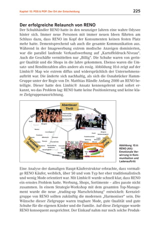 Kapitel 10: POS & POP: Der Ort der Entscheidung                         225


Der erfolgreiche Relaunch von RENO
Der Schuhhändler RENO hatte in den neunziger Jahren eine wahre Odysee
hinter sich. Immer neue Personen mit immer neuen Ideen führten am
Schluss dazu, dass RENO im Kopf der Konsumenten keinen festen Platz
mehr hatte. Dementsprechend sah auch die gesamte Kommunikation aus.
Während in der Imagewerbung extrem modische Anzeigen dominierten,
war die parallel laufende Verkaufswerbung auf „Kartoffeldruck-Niveau“.
Auch die Geschäfte vermittelten nur „Billig“. Die Schuhe waren von gerin-
ger Qualität und die Shops in die Jahre gekommen. Ebenso waren die Um-
satz- und Renditezahlen alles andere als rosig. Abbildung 10.6 zeigt auf der
Limbic® Map wie extrem diffus und widersprüchlich der Unternehmens-
auftritt war. Die änderte sich nachhaltig, als sich die Osnabrücker Hamm-
Gruppe unter der Regie von Dr. Matthias Händle Anfang 2000 an RENO be-
teiligte. Dieser hatte den Limbic® Ansatz kennengelernt und sofort er-
kannt, wo das Problem lag: RENO hatte keine Positionierung und keine kla-
re Zielgruppenausrichtung.




                                                              Abbildung 10.6:
                                                              RENO (Alt):
                                                              Emotionale Ver-
                                                              wirrung in Kom-
                                                              munikation und
                                                              Ladenauftritt

Eine Analyse der damaligen Haupt-Käuferstruktur erbrachte, dass vormali-
ge RENO Käufer, weiblich, über 50 und vom Typ her eher traditionalistisch
und wenig Mode orientiert war. Mit Limbic® wurde schnell klar, dass RENO
ein ernstes Problem hatte. Werbung, Shops, Sortimente – alles passte nicht
zusammen. In einem Strategie-Workshop mit dem gesamten Top-Manage-
ment wurde die neue „trading-up Marschrichtung“ entwickelt: Kernziel-
gruppe von RENO sollten zukünftig die modernen „Harmoniser“ sein. Die
Wünsche dieser Zielgruppe waren tragbare Mode, gute Qualität und gute
Schuhe für die eigenen Kinder und die Familie. Auf diese Zielgruppe wurde
RENO konsequent ausgerichtet. Der Einkauf nahm nur noch solche Produk-
 