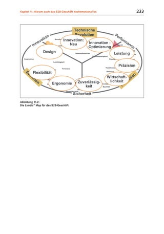 Kapitel 11: Warum auch das B2B-Geschäft hochemotional ist   233




Abbildung 11.2:
Die Limbic® Map für das B2B-Geschäft
 