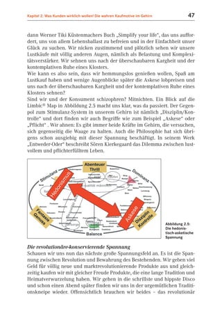 Kapitel 2: Was Kunden wirklich wollen! Die wahren Kaufmotive im Gehirn                47


dann Werner Tiki Küstenmachers Buch „Simplify your life“, das uns auffor-
dert, uns von allem Lebensballast zu befreien und in der Einfachheit unser
Glück zu suchen. Wir nicken zustimmend und plötzlich sehen wir unsere
Lustkäufe mit völlig anderen Augen, nämlich als Belastung und Komplexi-
tätsverstärker. Wir sehnen uns nach der überschaubaren Kargheit und der
kontemplativen Ruhe eines Klosters.
Wie kann es also sein, dass wir hemmungslos genießen wollen, Spaß am
Lustkauf haben und wenige Augenblicke später die Askese lobpreisen und
uns nach der überschaubaren Kargheit und der kontemplativen Ruhe eines
Klosters sehnen?
Sind wir und der Konsument schizophren? Mitnichten. Ein Blick auf die
Limbic® Map in Abbildung 2.5 macht uns klar, was da passiert. Der Gegen-
pol zum Stimulanz-System in unserem Gehirn ist nämlich „Disziplin/Kon-
trolle“ und dort finden wir auch Begriffe wie zum Beispiel „Askese“ oder
„Pflicht“ . Wir ahnen: Es gibt immer beide Kräfte im Gehirn, die versuchen,
sich gegenseitig die Waage zu halten. Auch die Philosophie hat sich übri-
gens schon ausgiebig mit dieser Spannung beschäftigt. In seinem Werk
„Entweder-Oder“ beschreibt Sören Kierkegaard das Dilemma zwischen lust-
vollem und pflichterfülltem Leben.




                                                                         Abbildung 2.5:
                                                                         Die hedonis-
                                                                         tisch-asketische
                                                                         Spannung

Die revolutionäre-konservierende Spannung
Schauen wir uns nun das nächste große Spannungsfeld an. Es ist die Span-
nung zwischen Revolution und Bewahrung des Bestehenden. Wir geben viel
Geld für völlig neue und marktrevolutionierende Produkte aus und gleich-
zeitig kaufen wir mit gleicher Freude Produkte, die eine lange Tradition und
Heimatverwurzelung haben. Wir gehen in die schrillste und hippste Disco
und schon einen Abend später finden wir uns in der urgemütlichen Traditi-
onskneipe wieder. Offensichtlich brauchen wir beides – das revolutionär
 