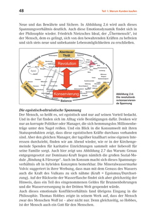 48                                                   Teil 1: Warum Kunden kaufen



Neue und das Bewährte und Sichere. In Abbildung 2.6 wird auch dieses
Spannungsverhältnis deutlich. Auch diese Emotionsdynamik findet sich in
der Philosophie wieder. Friedrich Nietzsches Ideal, der „Übermensch“, ist
der Mensch, dem es gelingt, sich von den bewahrenden Kräften zu befreien
und sich stets neue und unbekannte Lebensmöglichkeiten zu erschließen.




                                                                Abbildung 2.6:
                                                                Die revolutionä-
                                                                re-konservieren-
                                                                de Spannung

Die egoistisch-altruistische Spannung
Der Mensch, so heißt es, sei egoistisch und nur auf seinen Vorteil bedacht.
Und in der Tat finden sich im Alltag viele Bestätigungen dafür. Denken wir
nur an korrupte Politiker oder Manager, die sich hemmungslos Millionenbe-
träge unter den Nagel reißen. Und ein Blick in die Konsumwelt mit ihren
Statusprodukten zeigt, dass diese egoistischen Kräfte durchaus vorhanden
sind. Aber den gleichen Manager, der tagsüber knallhart seine eigenen Inte-
ressen durchzieht, finden wir am Abend wieder, wie er in der Kirchenge-
meinde Spenden für karitative Einrichtungen sammelt oder liebevoll für
seine Familie sorgt. Auch hier zeigt uns Abbildung 2.7 das Warum: Genau
entgegengesetzt zur Dominanz-Kraft liegen nämlich die großen Sozial-Mo-
dule „Bindung & Fürsorge“. Auch im Konsum macht sich dieses Spannungs-
verhältnis oft in hybriden Konzepten bemerkbar. Die Mineralwassermarke
Volvic suggeriert in ihrer Werbung, dass man mit dem Genuss des Wassers
auch die Kraft des Vulkans zu sich nähme (Kraft = Egoismus/Durchset-
zung). Auf der Rückseite der Wasserflasche findet sich aber gleichzeitig der
Hinweis, dass ein Teil des eingenommenen Geldes für Brunnenbohrungen
und die Wasserversorgung in der Dritten Welt gespendet würde.
Auch dieses emotionale Konfliktverhältnis fand übrigens Eingang in die
Philosophie. Thomas Hobbes zeigte in seinem Werk auf, dass der Mensch
zwar des Menschen Wolf ist – aber nicht nur. Denn gleichzeitig, so Hobbes,
ist der Mensch auch ein Gott für den Menschen.
 